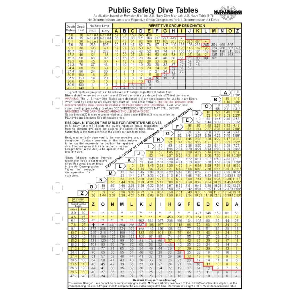 Public Safety Dive Tables